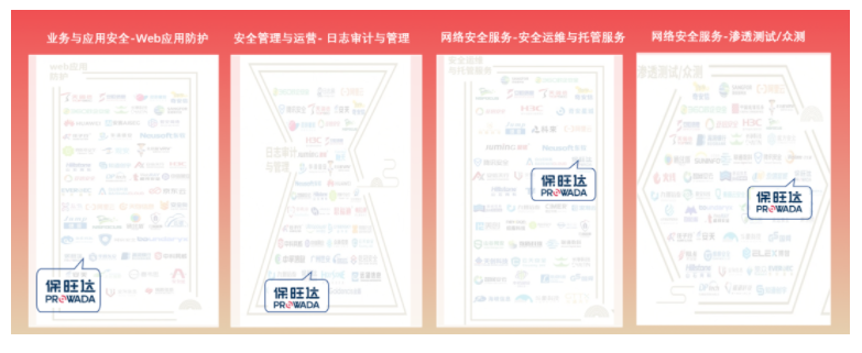 再入图谱 竿头日上|尊龙凯时人生就是搏入围清静牛《中国网络清静行业全景图（第九版）》10大细分领域