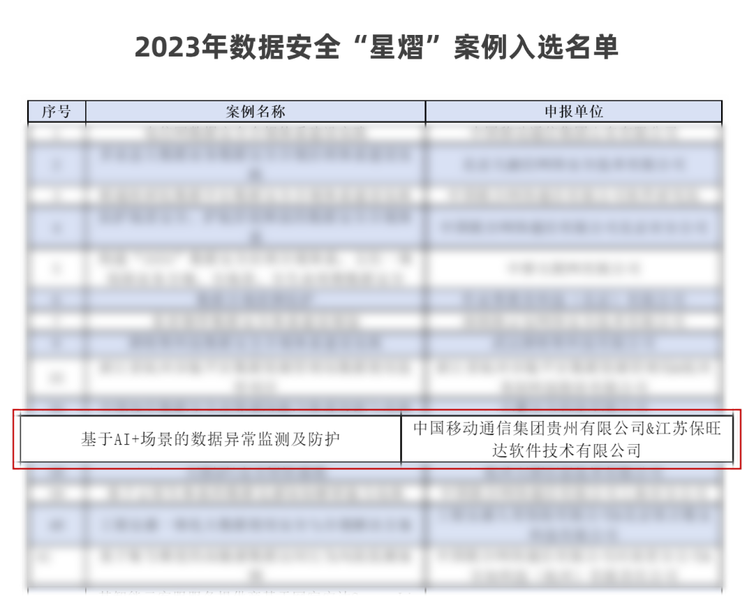 中国信通院「星熠」优异案例宣布！贵州移动团结尊龙凯时人生就是搏配合打造的 “AI+场景数据异常监测平台”实力入选