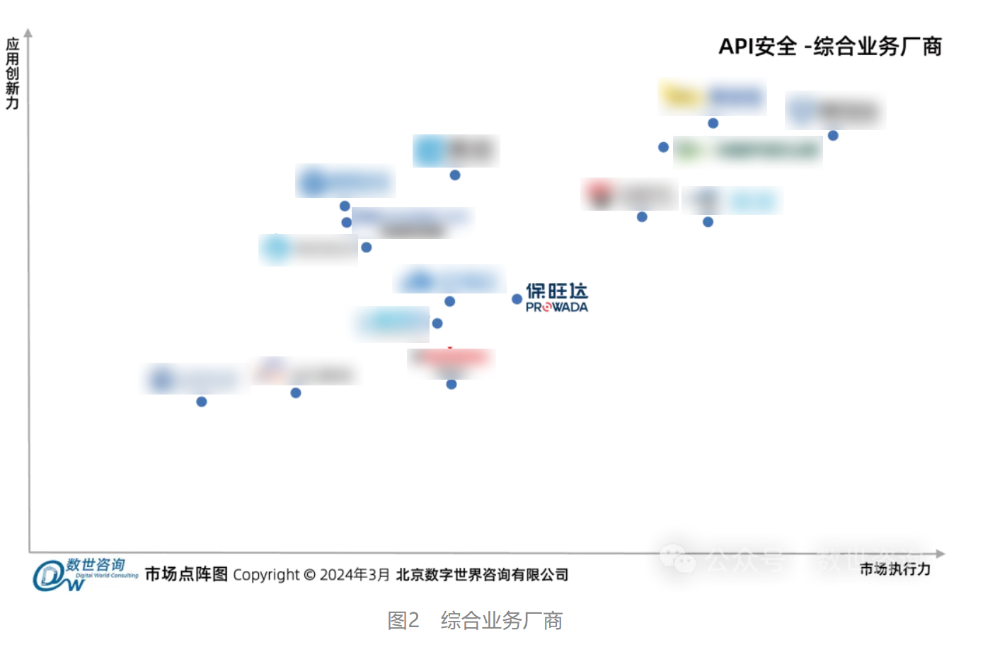 尊龙凯时人生就是搏入选数世咨询《API清静市场指南》代表性厂商